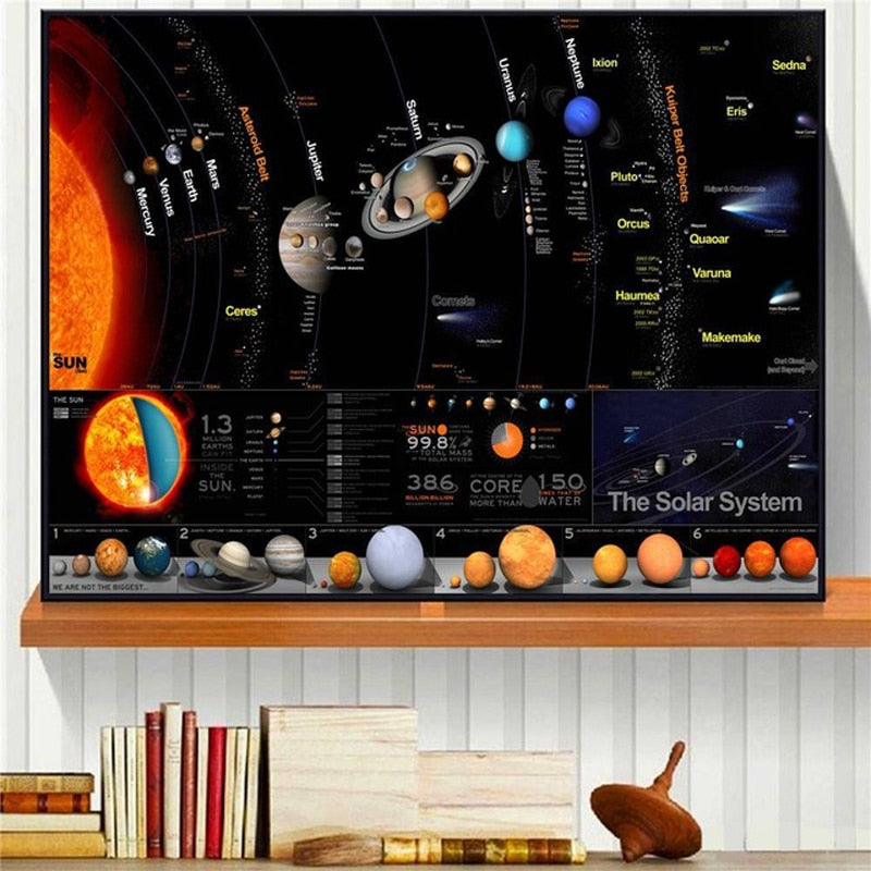 Milky Way Galaxy Solar System Chart Poster StarkTrends