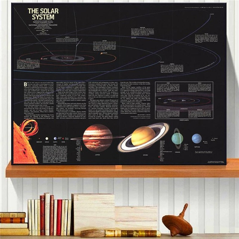Milky Way Galaxy Solar System Chart Poster StarkTrends